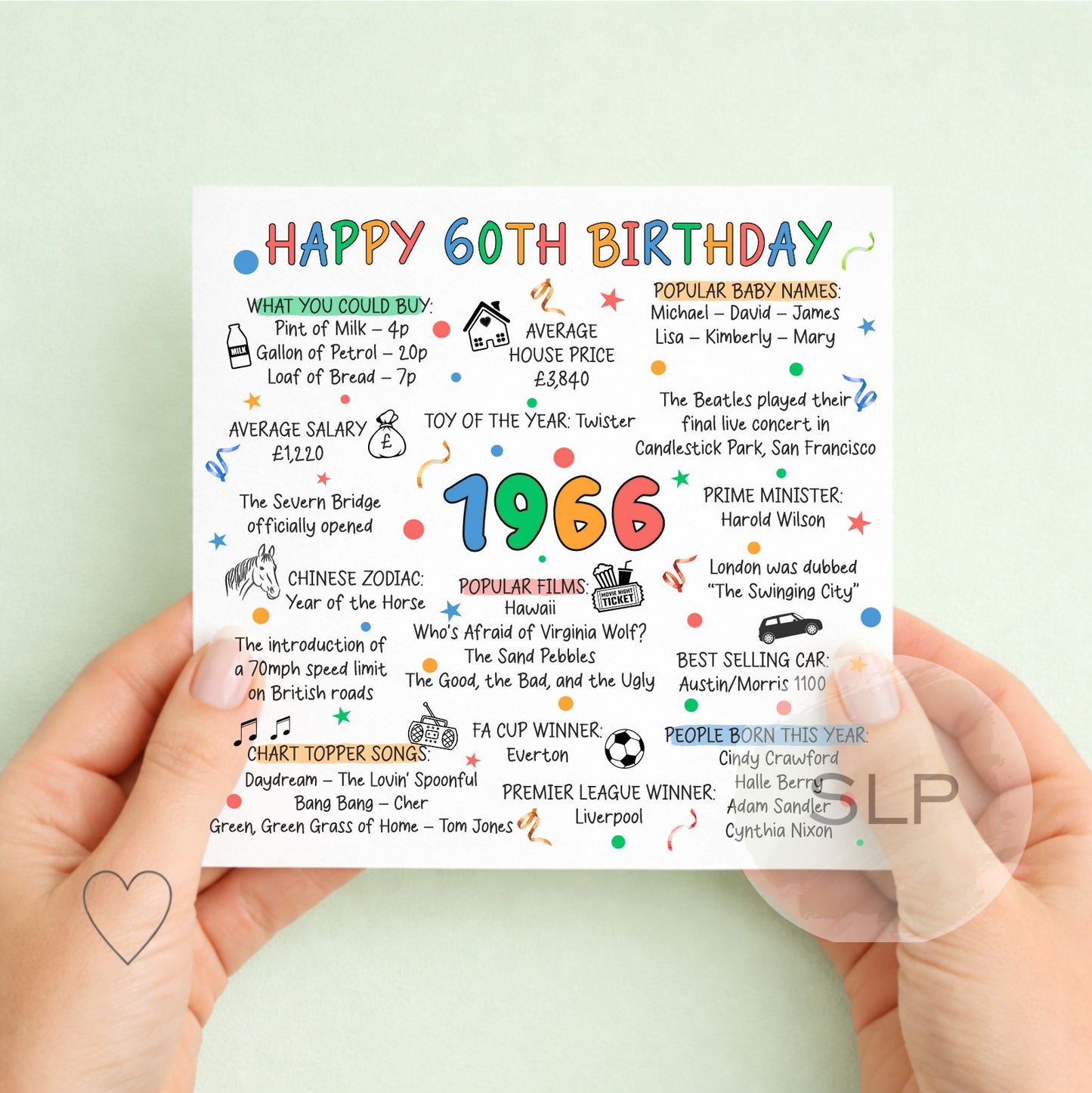 1966 Birthday Card – Happy 60th Birthday – Born in 1966 Card – 60th Milestone Birthday – Personalised 60th Birthday Card