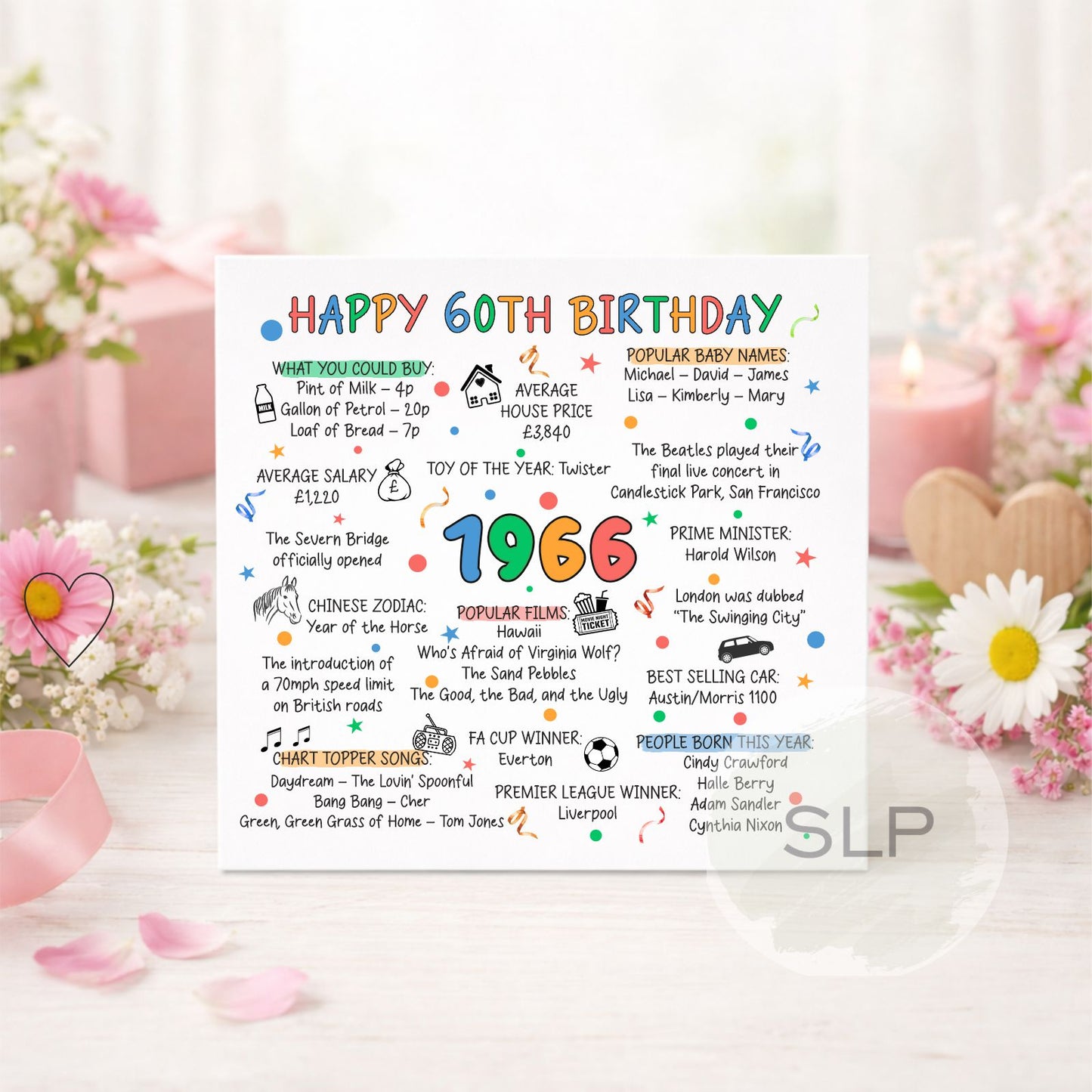 1966 Birthday Card – Happy 60th Birthday – Born in 1966 Card – 60th Milestone Birthday – Personalised 60th Birthday Card