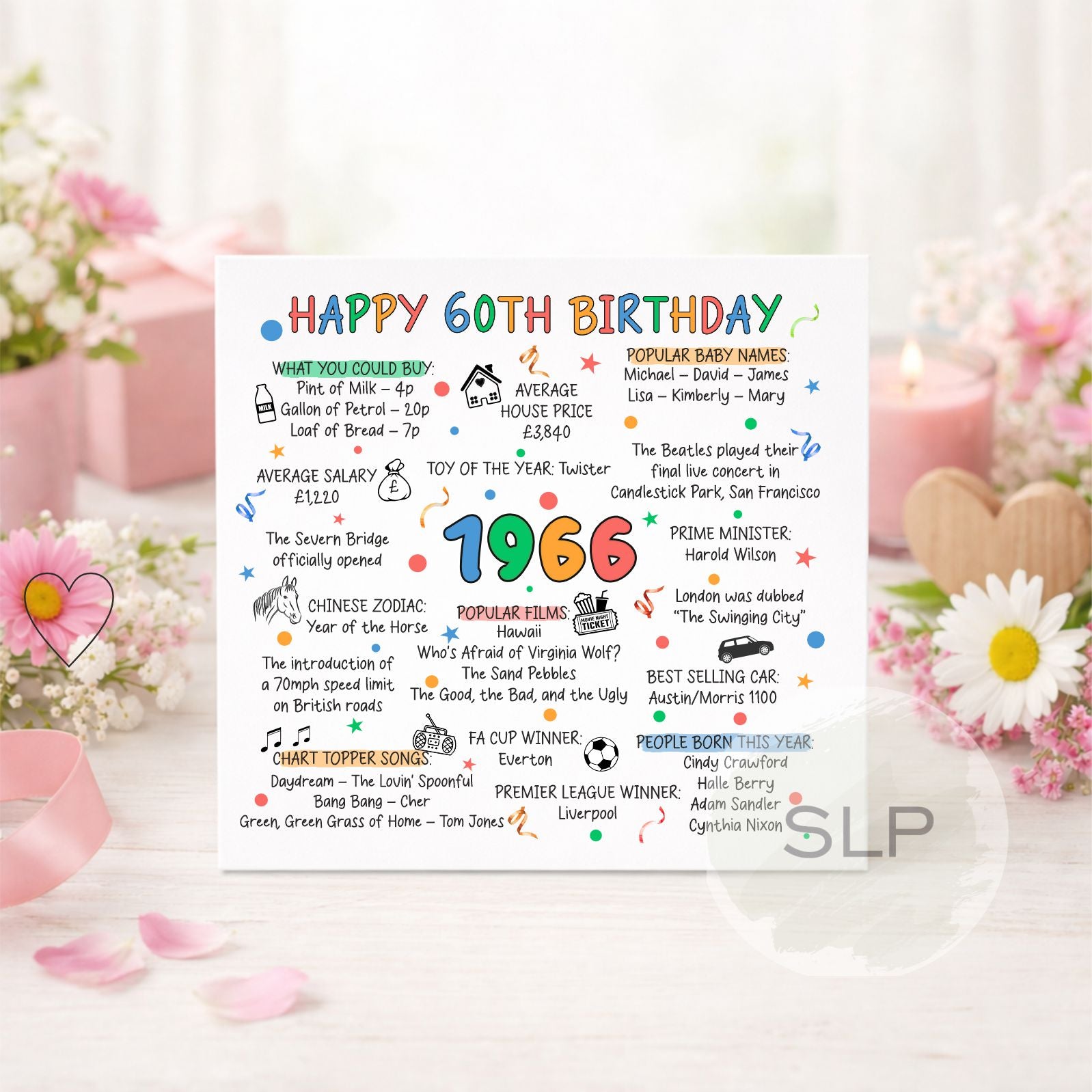 1966 Birthday Card – Happy 60th Birthday – Born in 1966 Card – 60th Milestone Birthday – Personalised 60th Birthday Card