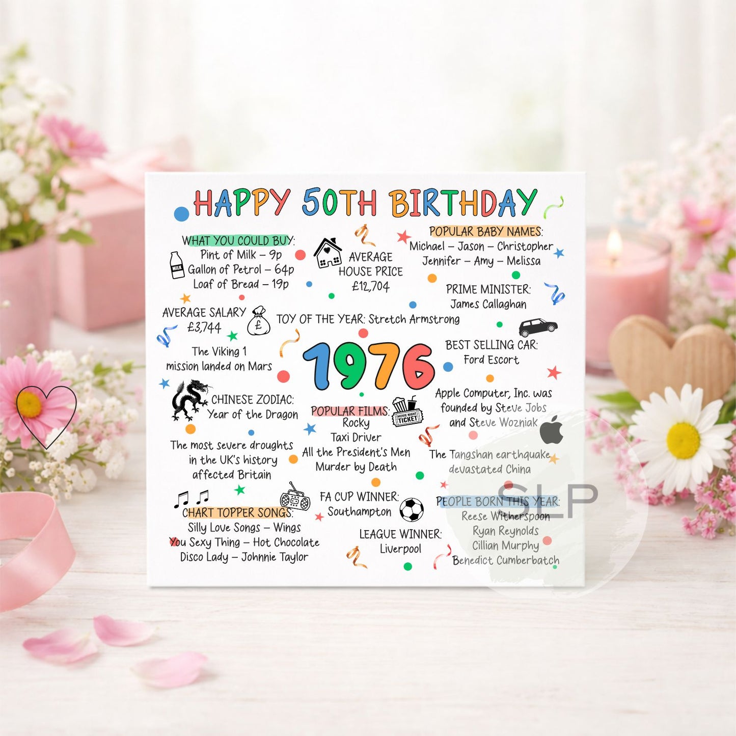 1976 Birthday Card – Happy 50th Birthday – Born in 1976 Card – 50th Milestone Birthday – 1976 Facts Nostalgia Card