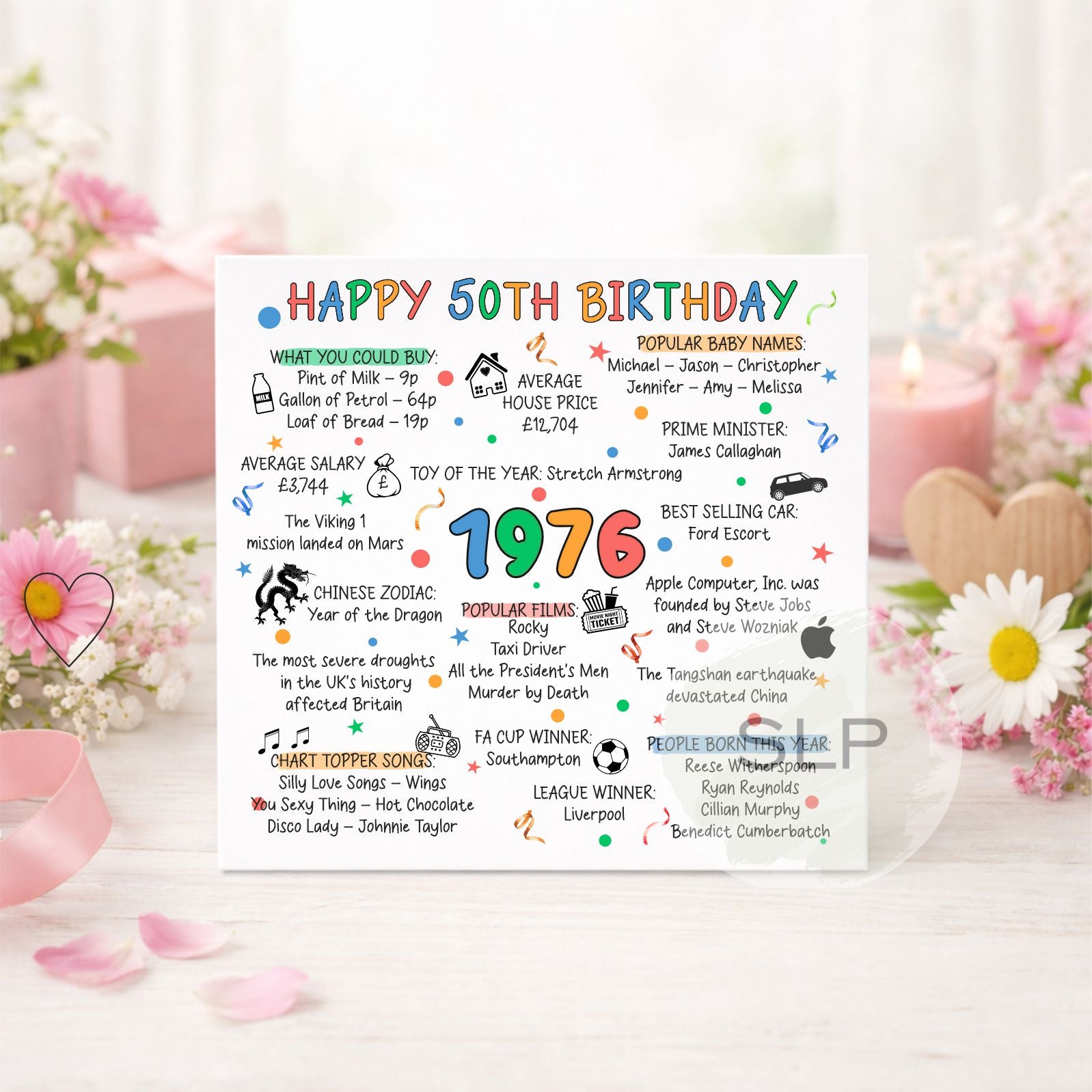 1976 Birthday Card – Happy 50th Birthday – Born in 1976 Card – 50th Milestone Birthday – 1976 Facts Nostalgia Card