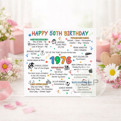1976 Birthday Card – Happy 50th Birthday – Born in 1976 Card – 50th Milestone Birthday – 1976 Facts Nostalgia Card