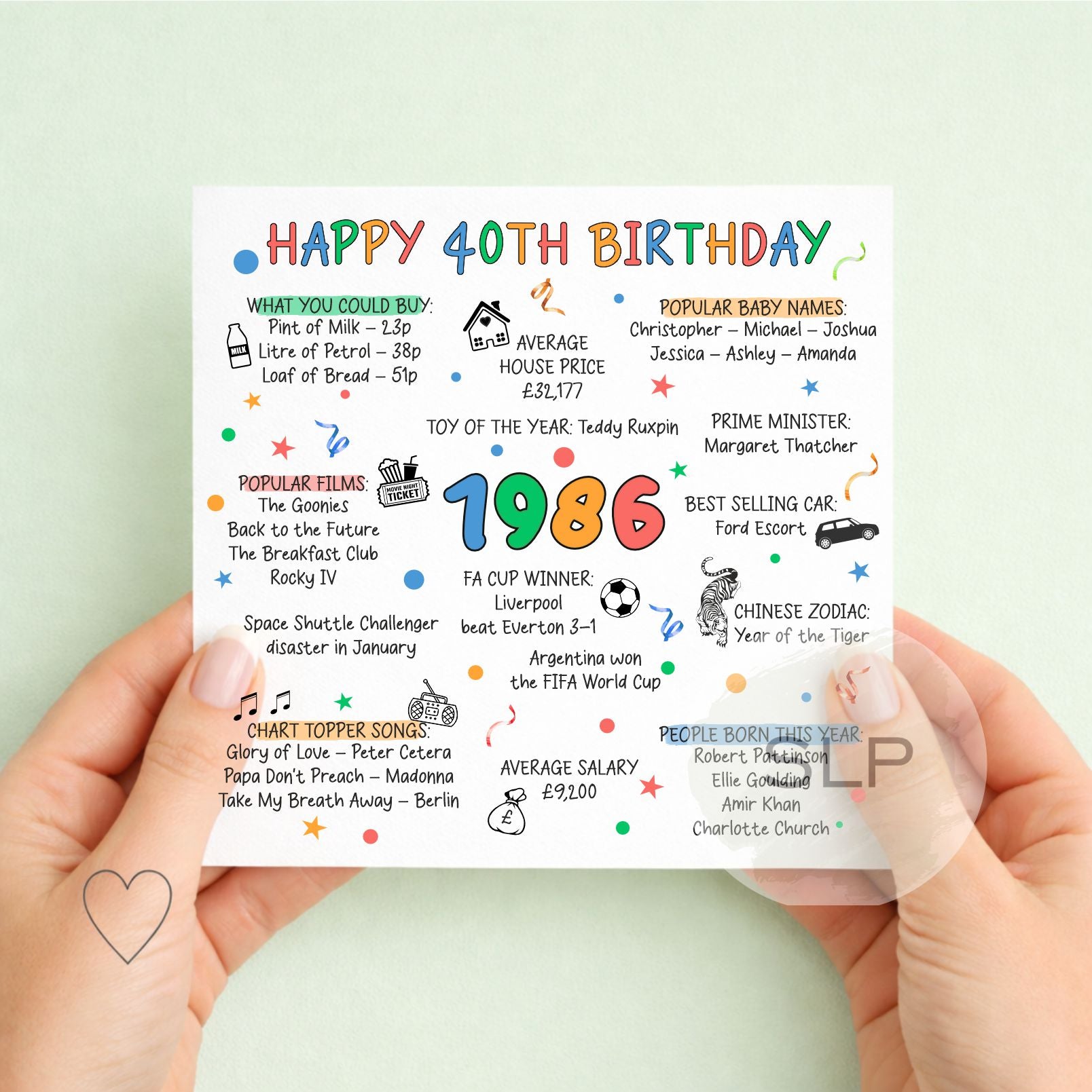 1986 Birthday Card – Happy 40th Birthday – Born in 1986 Card – 40th Milestone Birthday – 1986 Facts Nostalgia Card