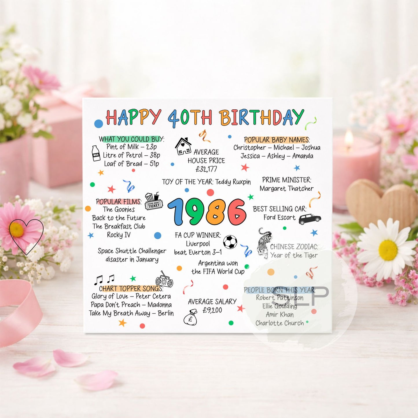 1986 Birthday Card – Happy 40th Birthday – Born in 1986 Card – 40th Milestone Birthday – 1986 Facts Nostalgia Card