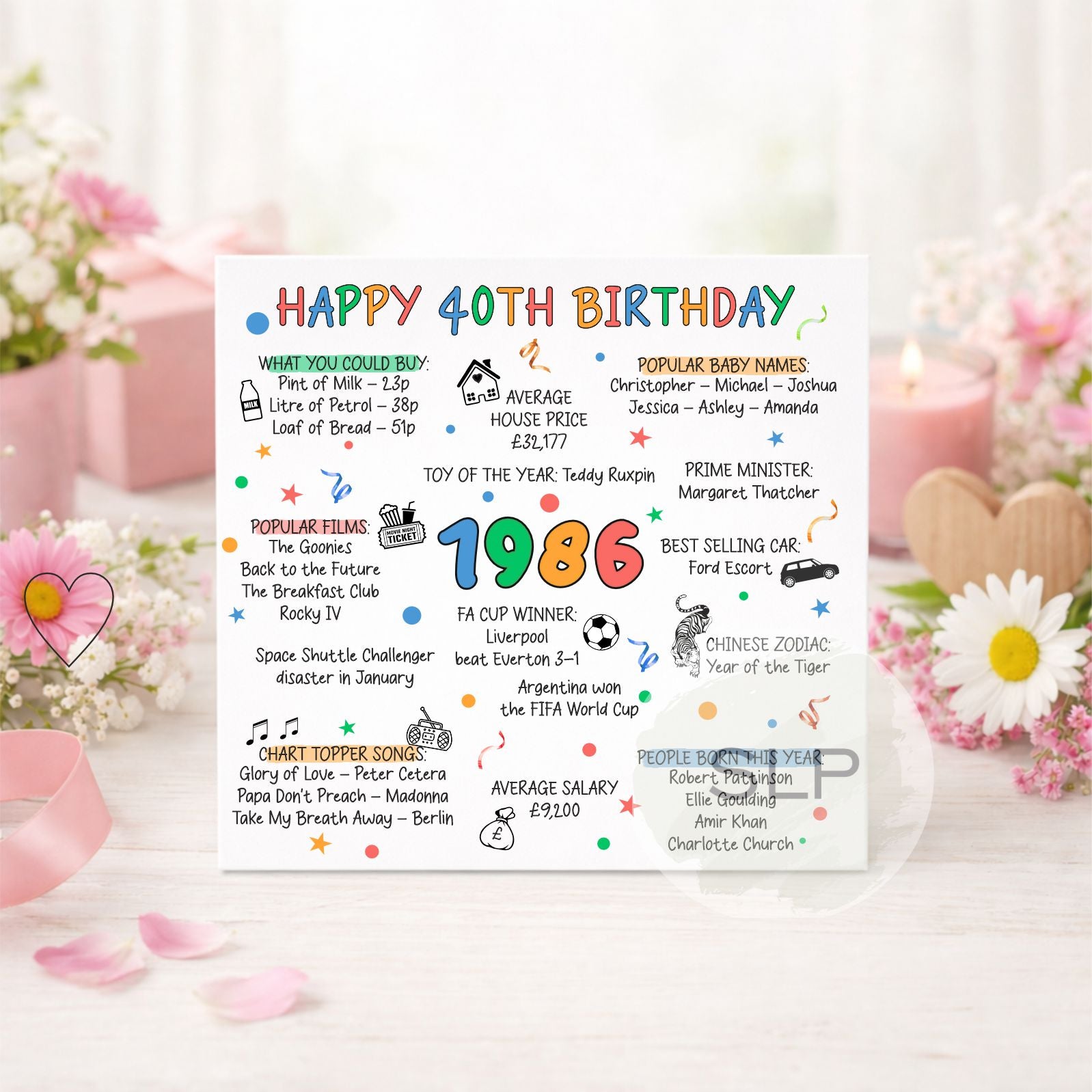 1986 Birthday Card – Happy 40th Birthday – Born in 1986 Card – 40th Milestone Birthday – 1986 Facts Nostalgia Card