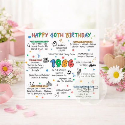 1986 Birthday Card – Happy 40th Birthday – Born in 1986 Card – 40th Milestone Birthday – 1986 Facts Nostalgia Card