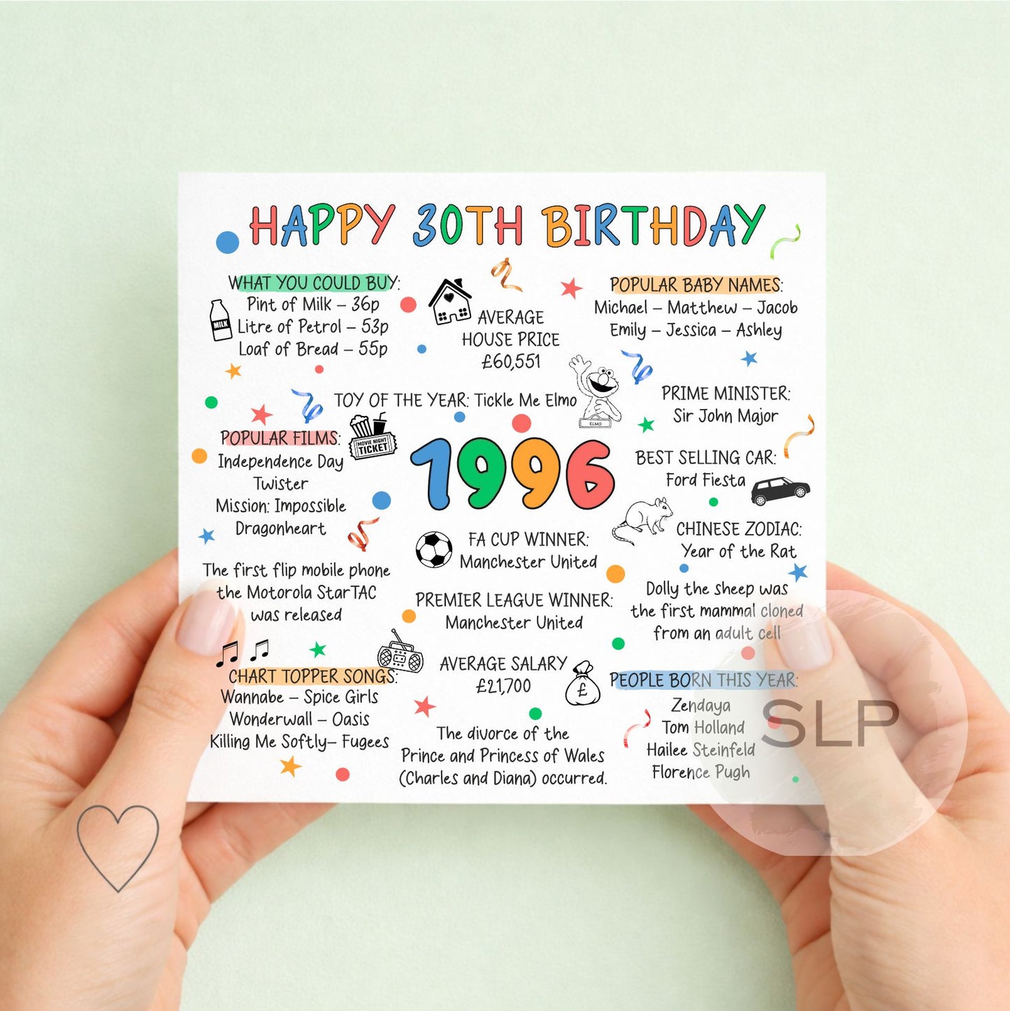 1996 Birthday Card – Happy 30th Birthday – Born in 1996 Card – 30th Milestone Birthday – 1996 Facts Nostalgia Card