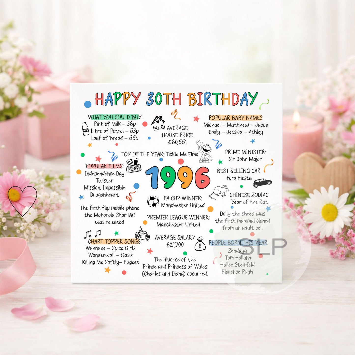 996 Birthday Card – Happy 30th Birthday – Born in 1996 Card – 30th Milestone Birthday – 1996 Facts Nostalgia Card