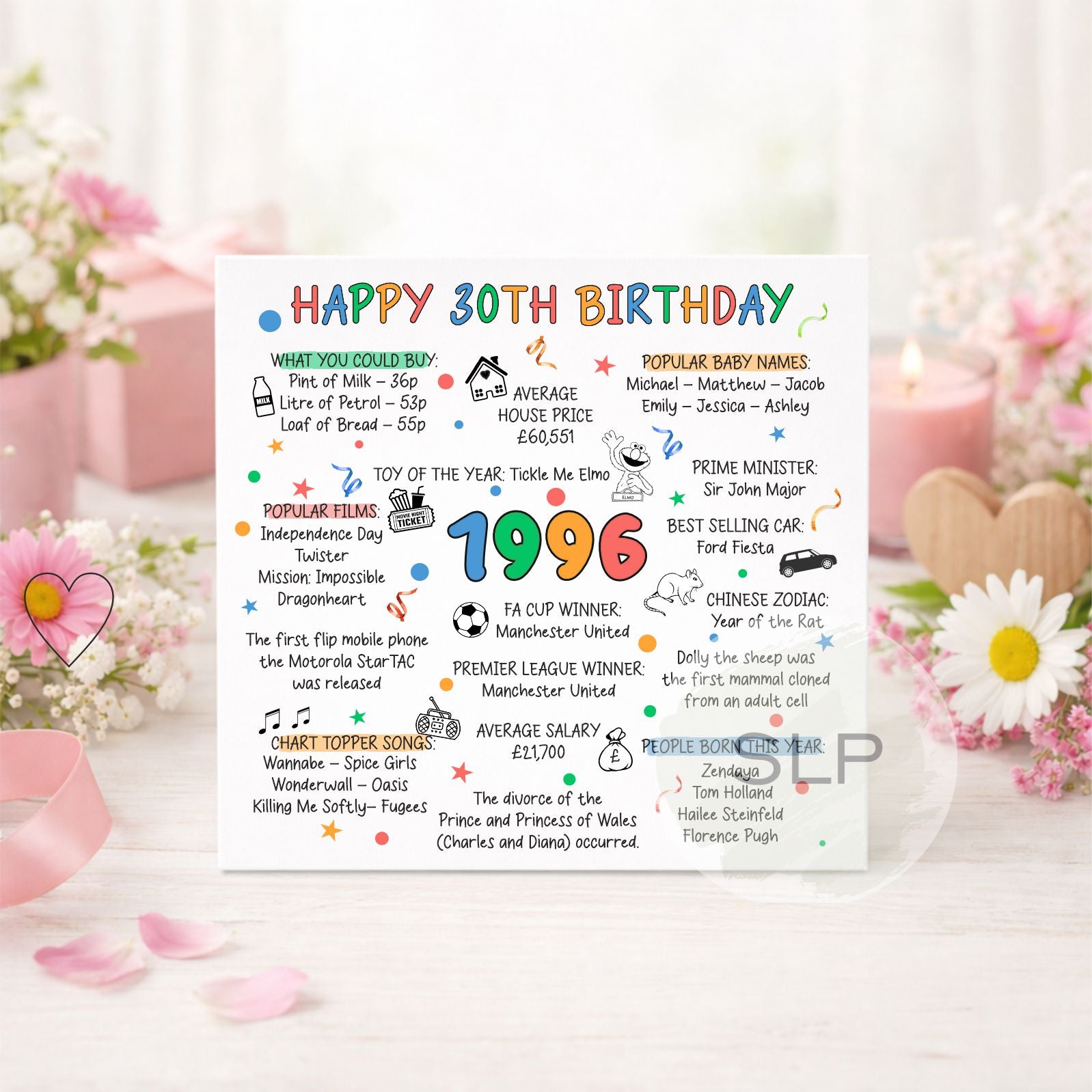 996 Birthday Card – Happy 30th Birthday – Born in 1996 Card – 30th Milestone Birthday – 1996 Facts Nostalgia Card