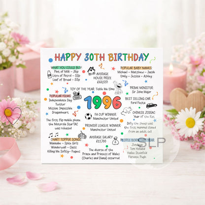 996 Birthday Card – Happy 30th Birthday – Born in 1996 Card – 30th Milestone Birthday – 1996 Facts Nostalgia Card