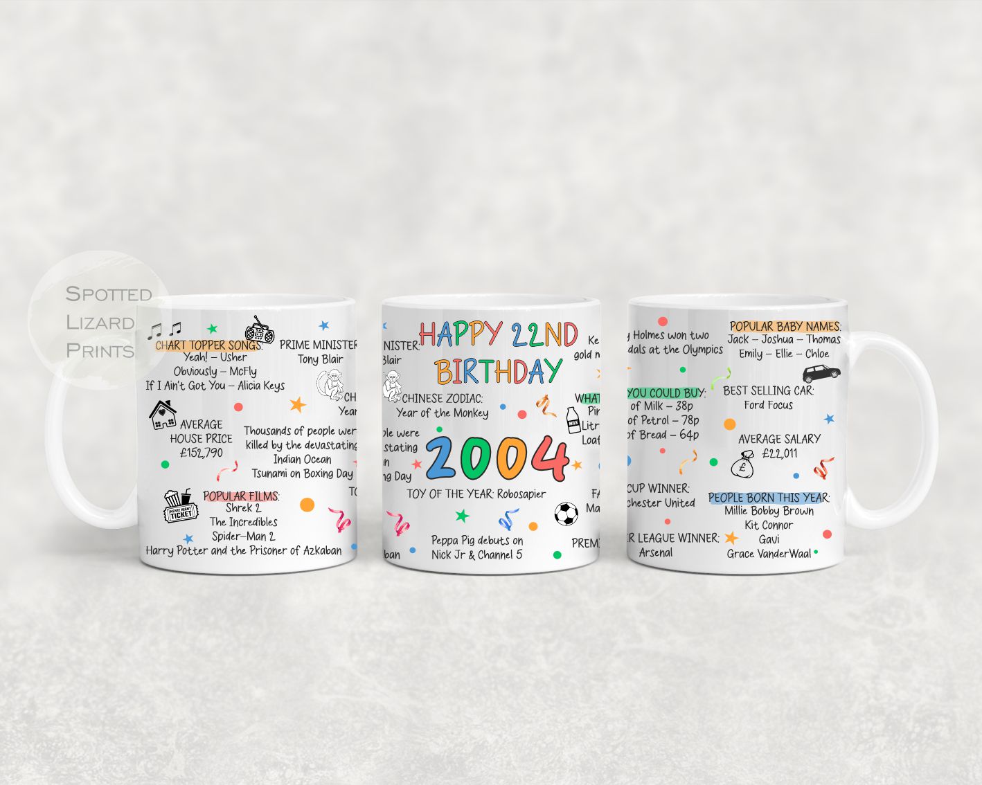22nd Birthday Mug