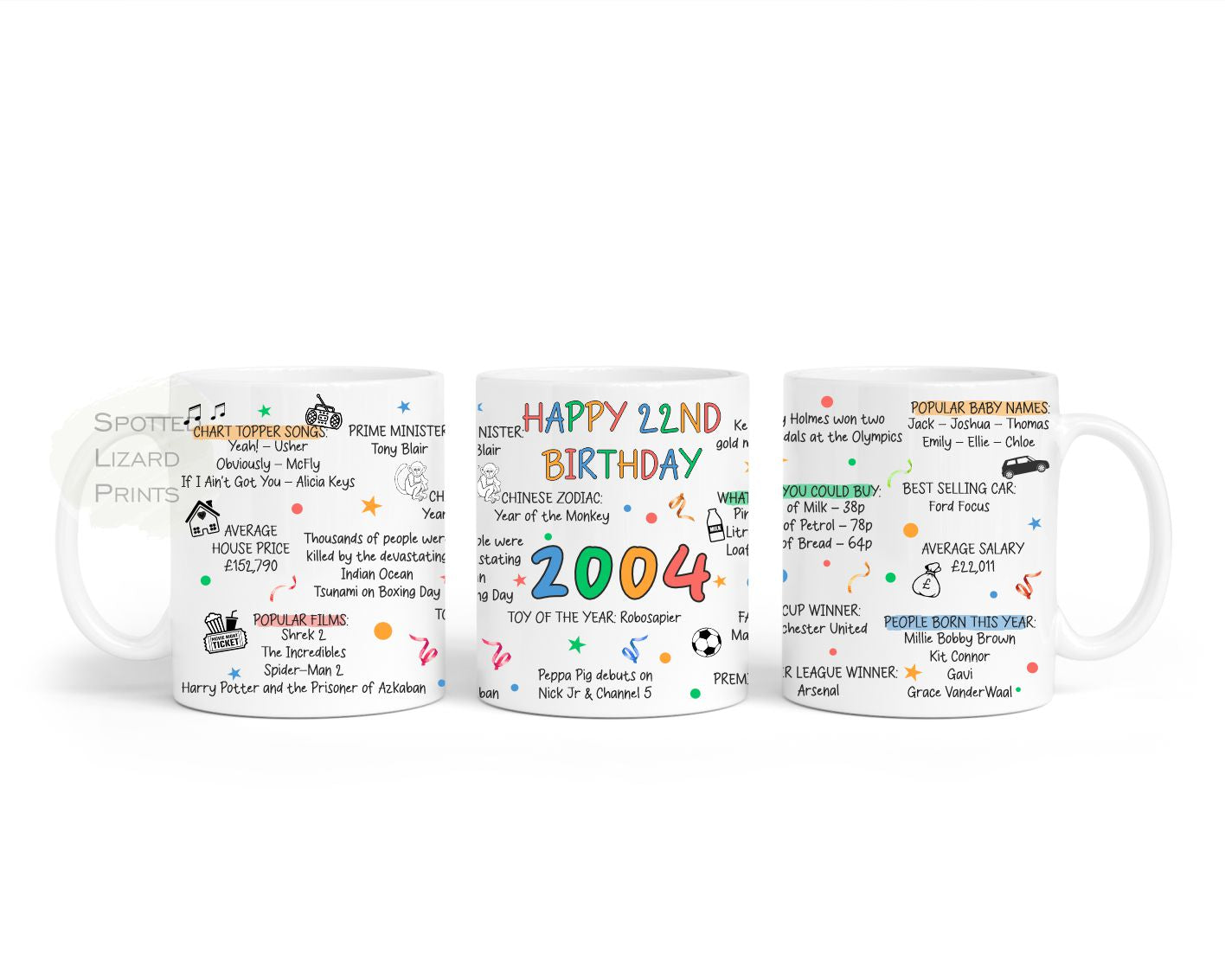 22nd Birthday Mug