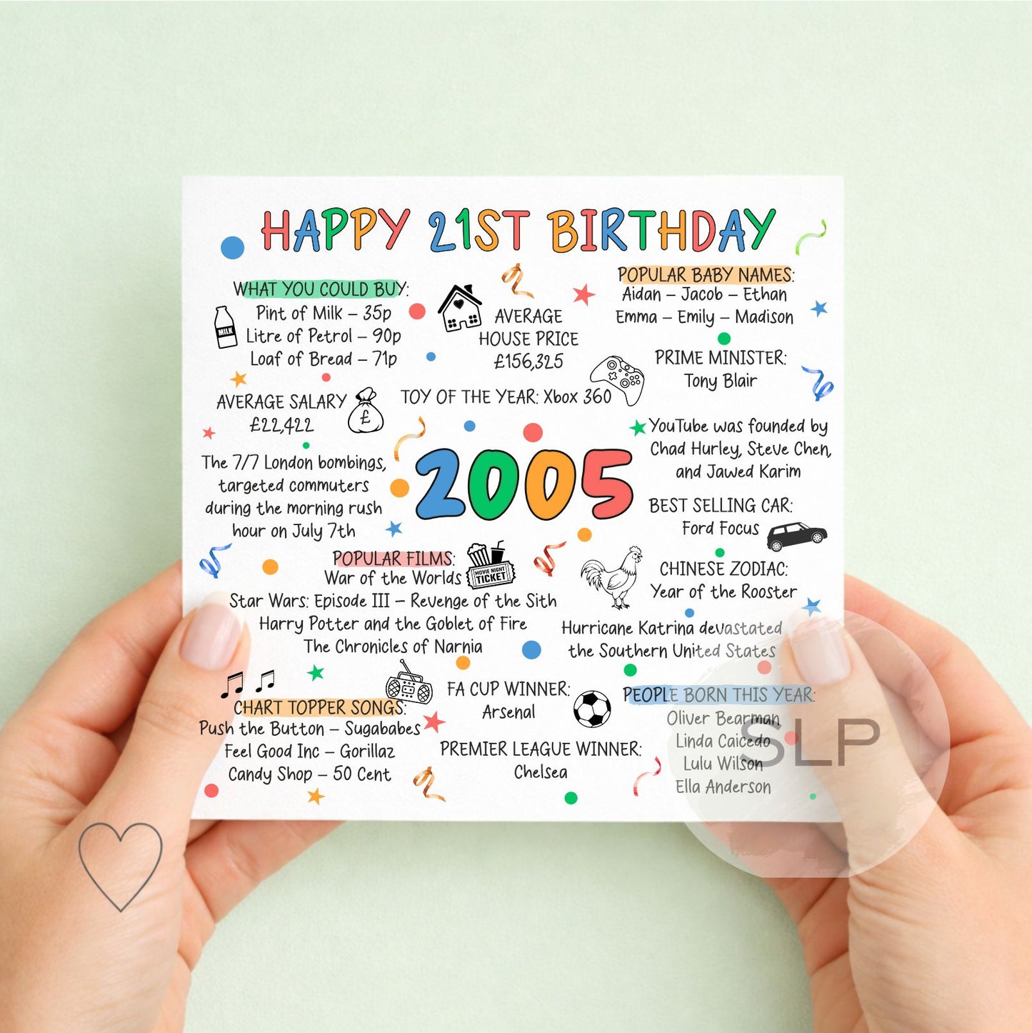 2005 Birthday Card – Happy 21st Birthday – Born in 2005 Card – 21st Milestone Birthday – 2005 Facts Nostalgia Card