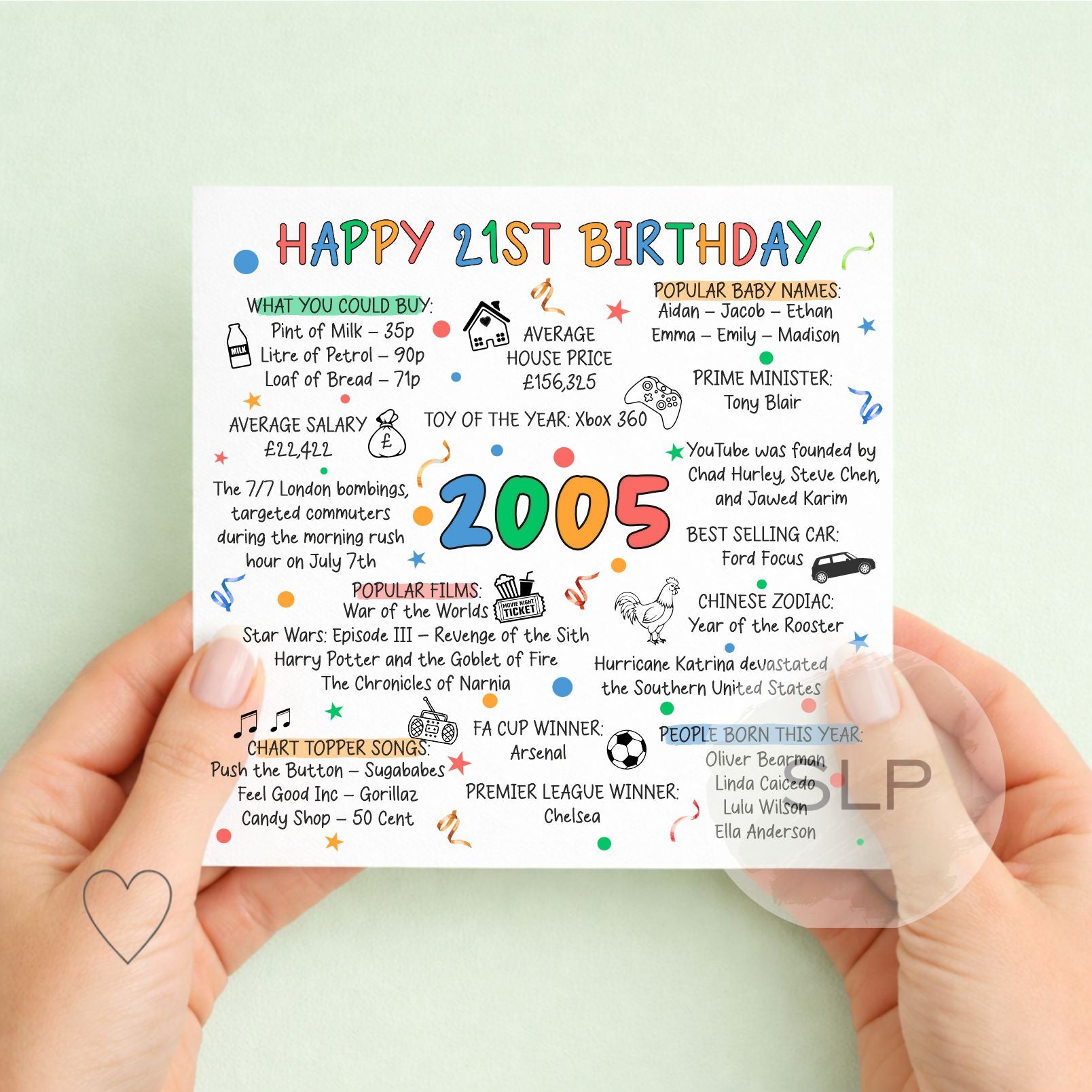 2005 Birthday Card – Happy 21st Birthday – Born in 2005 Card – 21st Milestone Birthday – 2005 Facts Nostalgia Card