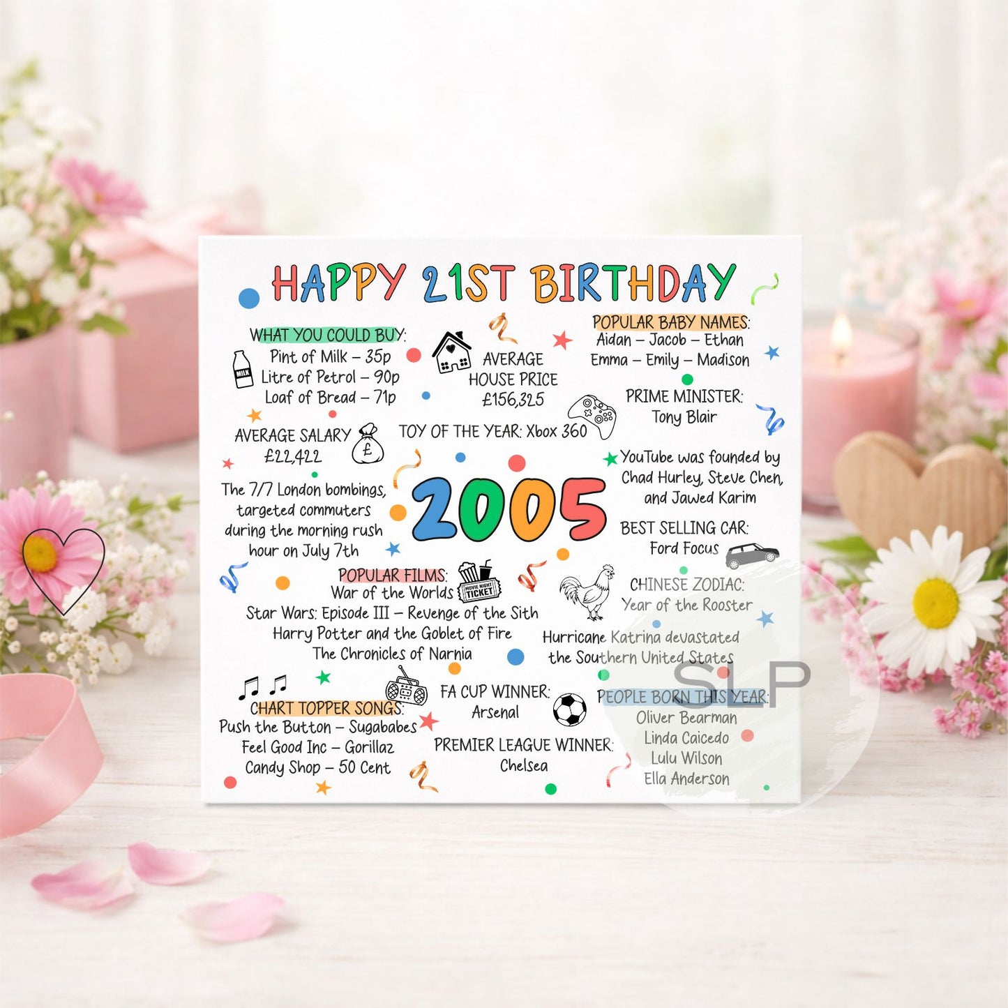 2005 Birthday Card – Happy 21st Birthday – Born in 2005 Card – 21st Milestone Birthday – 2005 Facts Nostalgia Card