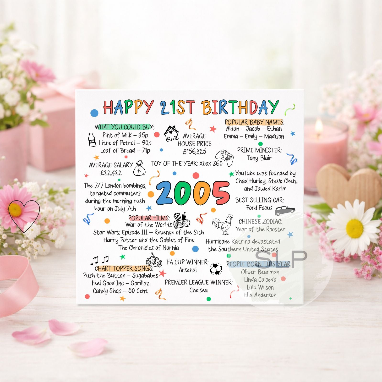 2005 Birthday Card – Happy 21st Birthday – Born in 2005 Card – 21st Milestone Birthday – 2005 Facts Nostalgia Card