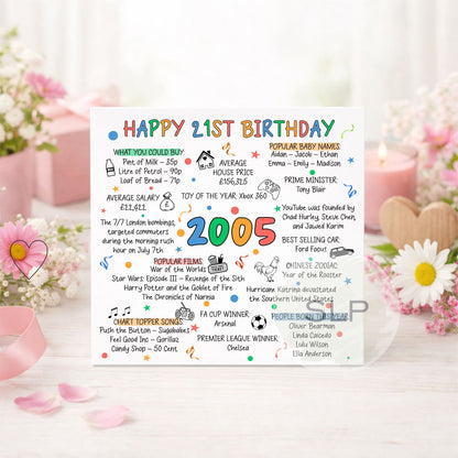 2005 Birthday Card – Happy 21st Birthday – Born in 2005 Card – 21st Milestone Birthday – 2005 Facts Nostalgia Card
