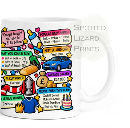 Born in 2006 Facts – Back in 2006 - Mug for Him, Her, Friend, Son, Daughter