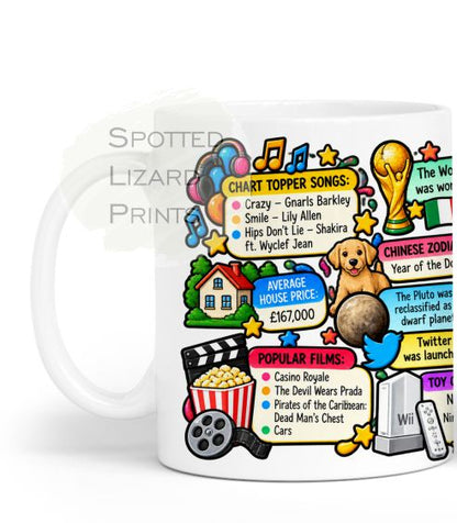 Born in 2006 Facts – Back in 2006 - Mug for Him, Her, Friend, Son, Daughter