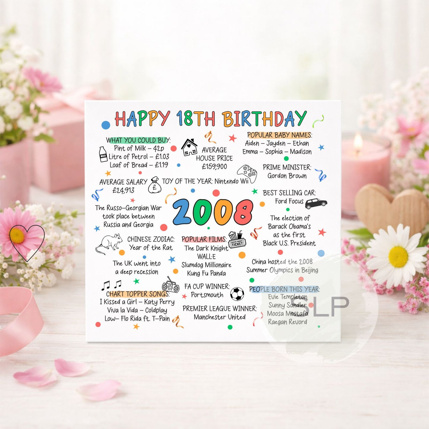 2008 Birthday Card – Happy 18th Birthday – Born in 2008 Card – 18th Milestone Birthday – 2008 Facts Nostalgia Card