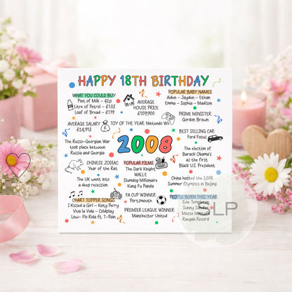 2008 Birthday Card – Happy 18th Birthday – Born in 2008 Card – 18th Milestone Birthday – 2008 Facts Nostalgia Card