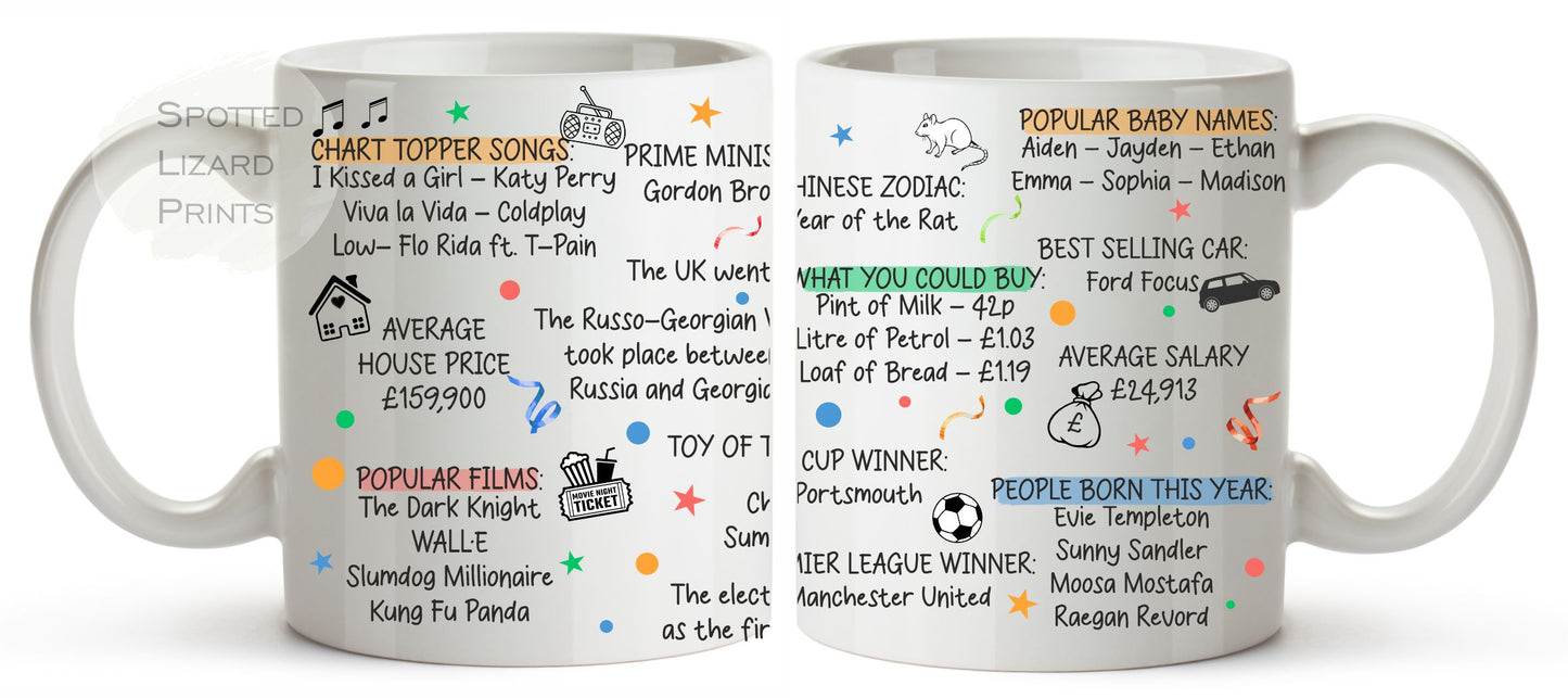 Born in 2008 Facts – 18th Birthday Mug – Born in 2008 Facts – Back in 2008 – Unique Gift for 18th Birthday – 18 Keepsake Mug for Him, Her, Friend, Son, Daughter